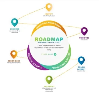 Advancing Health Equity (AHE) Roadmap to Advance Health Equity Advancing Health Equity (AHE) Roadmap to Advance Health Equity